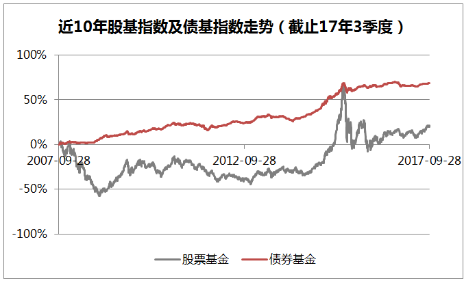 基金资管产品_资产基金管理产品是指_资产管理产品是基金吗