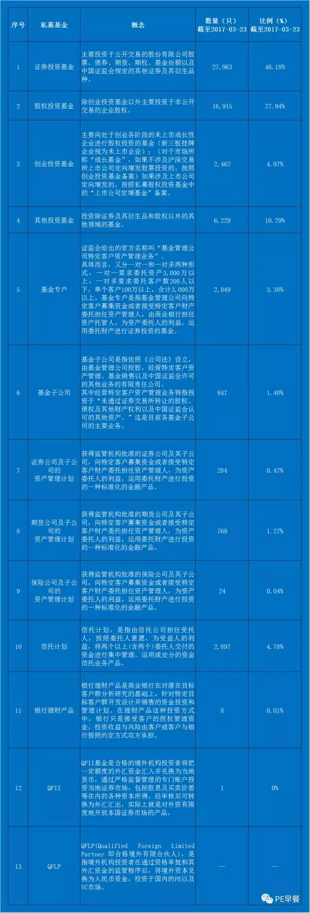 资产管理产品是基金吗_资产基金管理产品是指_基金资管产品