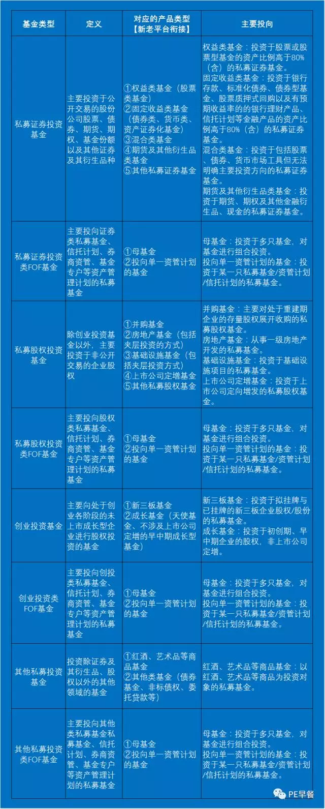 资产管理产品是基金吗_资产基金管理产品是指_基金资管产品