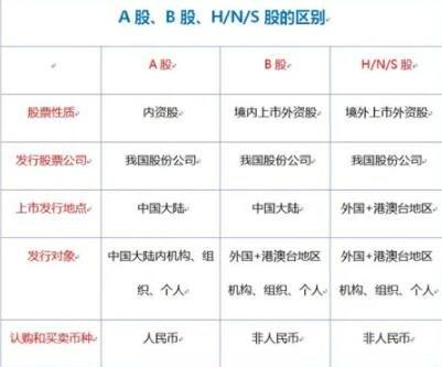 炒b股和a股_炒b股怎么样_炒股a股b股什么意思