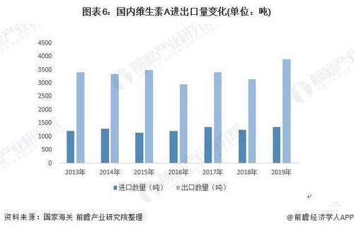 维生素最新价格_维生素A市场价格分析_维生素E市场行情