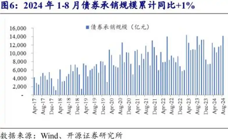央行降息降准对股市的影响_房贷利率下调债市分析_存量房贷利率下调对债市影响