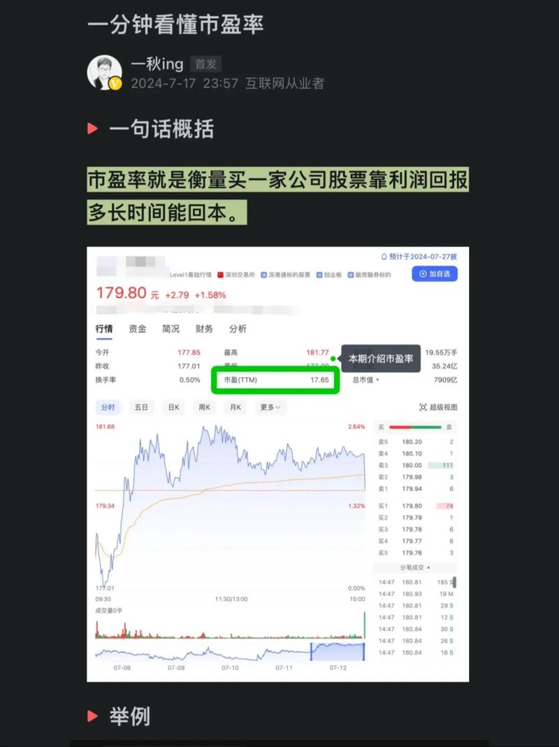 市盈率ttm高_市盈率越低股票越好分析_市盈率ttm亏损股票风险