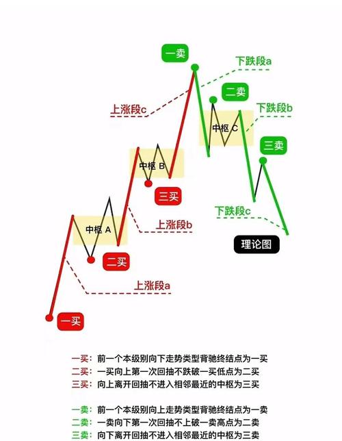 金融街股票技术面怎么分析？这篇报告说透趋势、策略与买卖点