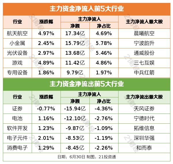 境外投资管理办法2025_A股市场6月30日行情分析_境外投资者税收抵免政策解读