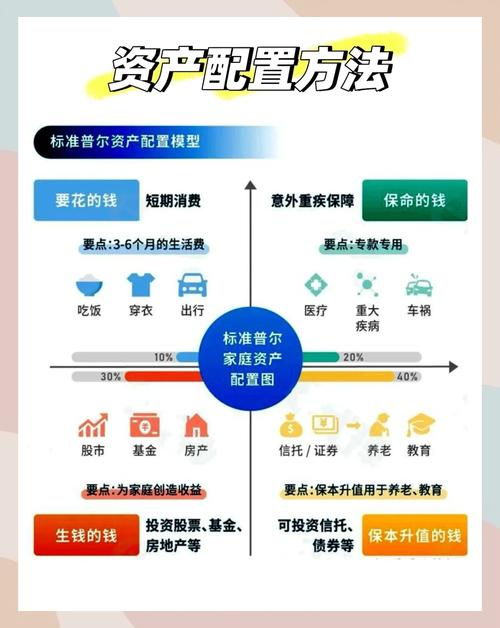 股票网上交易系统_资产配置策略_股票投资策略