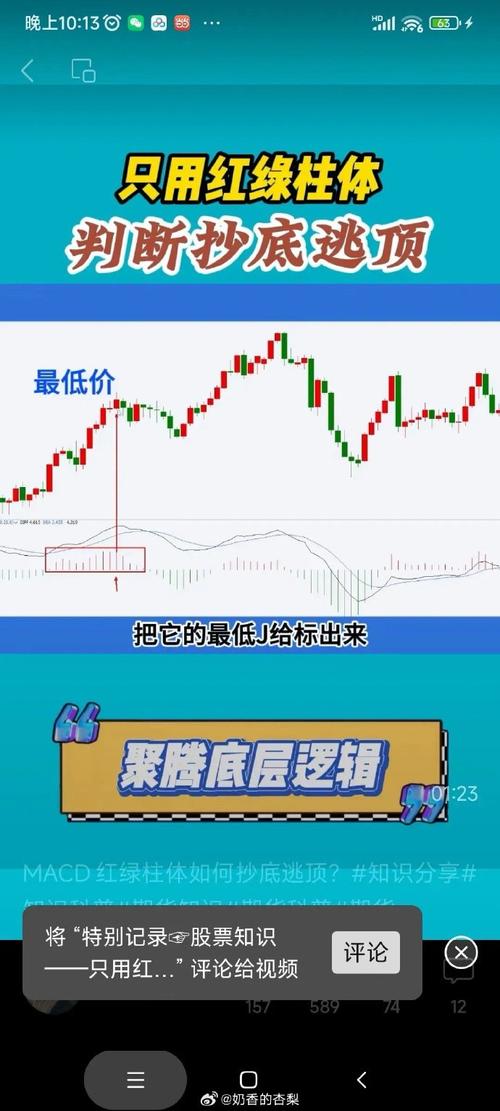 MACD红绿柱实战应用_macd指标详解图解(配通达信股票公式)_MACD买绿卖红技巧