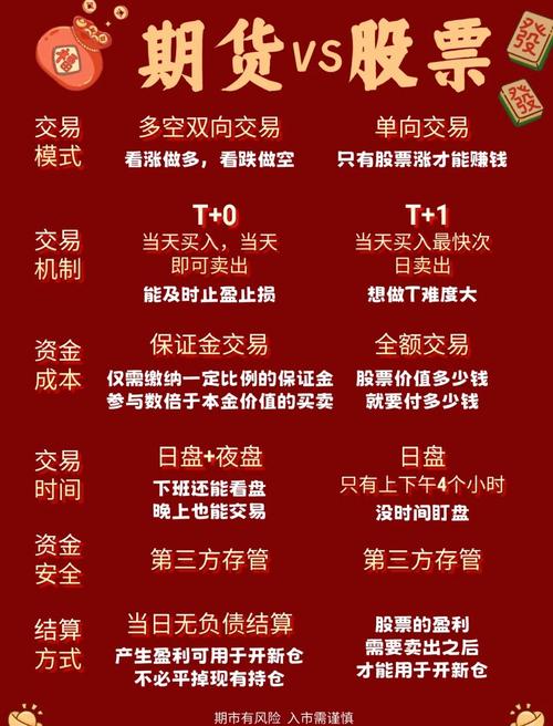 炒股和炒外汇到底啥不同？两大市场别搞混