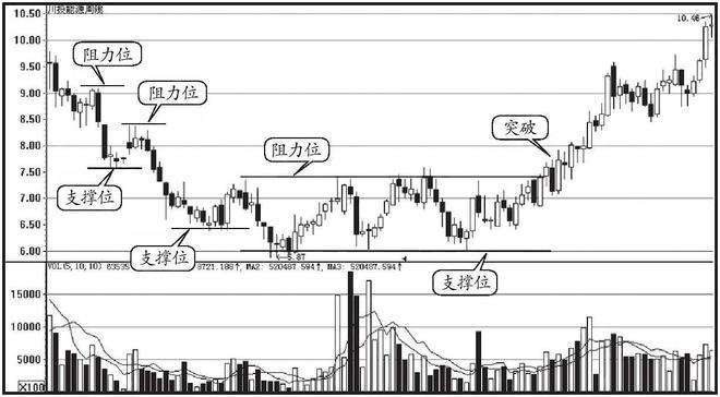 15年投资免费挣钱好买卖_股票交易风险管理_股票突破回试前高买入