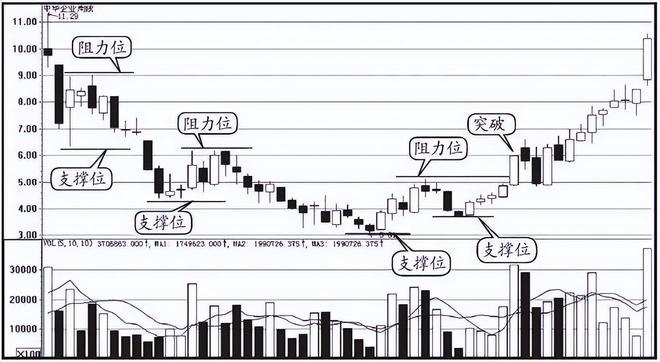 股票突破回试前高买入_股票交易风险管理_15年投资免费挣钱好买卖