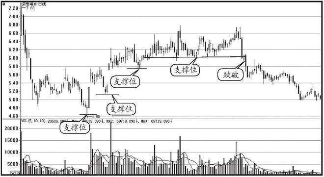 15年投资免费挣钱好买卖_股票交易风险管理_股票突破回试前高买入