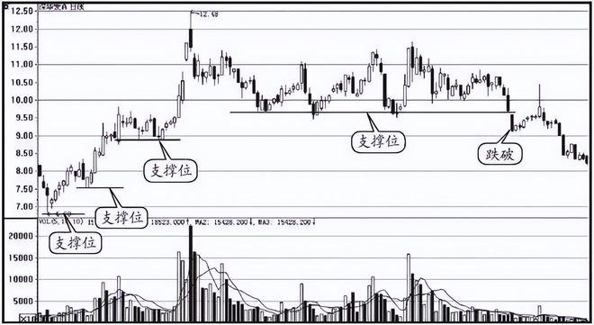 股票突破回试前高买入_15年投资免费挣钱好买卖_股票交易风险管理
