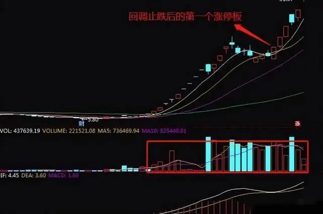 股票交易技巧_15年投资免费挣钱好买卖_A股实战经验
