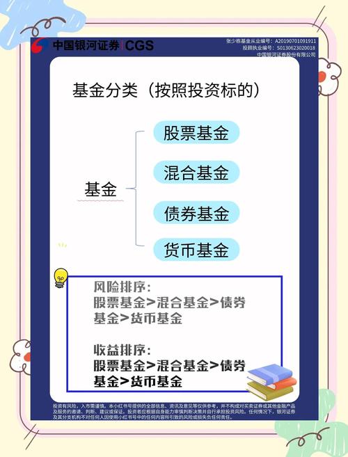 资产管理产品是基金吗_资产基金管理产品是指_基金资管产品