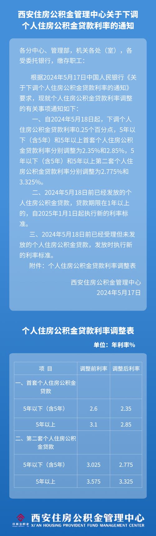贷款西安公积金_贷款西安王珂女_西安贷款