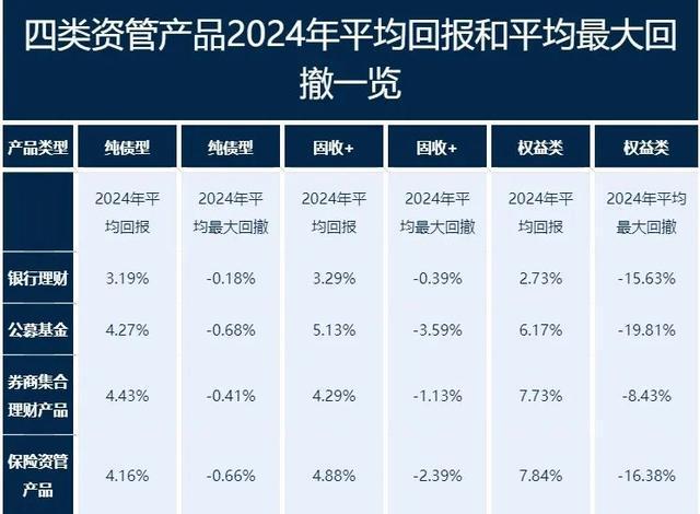 资产管理产品和基金的区别_资产管理产品是基金吗_资产管理基金