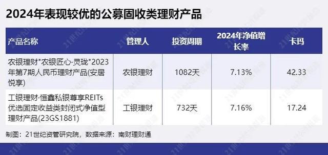 资产管理产品是基金吗_资产管理产品和基金的区别_资产管理基金