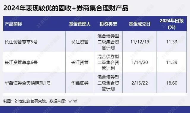资产管理产品是基金吗_资产管理产品和基金的区别_资产管理基金