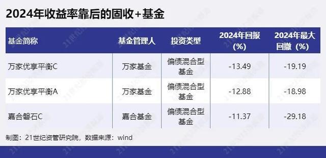 资产管理产品和基金的区别_资产管理基金_资产管理产品是基金吗