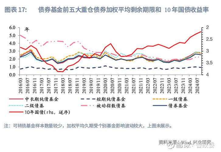 资产管理产品是基金吗_资产管理基金_资产管理产品和基金的区别
