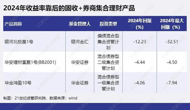 资产管理产品和基金的区别_资产管理产品是基金吗_资产管理基金