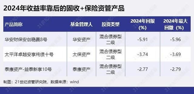 资产管理产品和基金的区别_资产管理产品是基金吗_资产管理基金