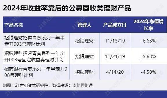 资产管理产品是基金吗_资产管理基金_资产管理产品和基金的区别