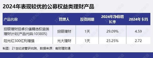 资产管理产品是基金吗_资产管理基金_资产管理产品和基金的区别