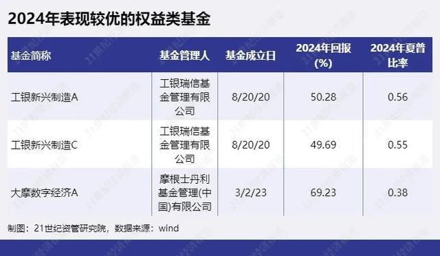 资产管理产品是基金吗_资产管理产品和基金的区别_资产管理基金