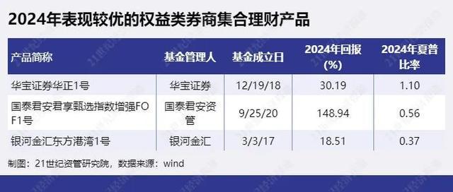 资产管理产品和基金的区别_资产管理基金_资产管理产品是基金吗