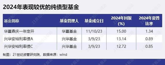 资产管理产品是基金吗_资产管理产品和基金的区别_资产管理基金