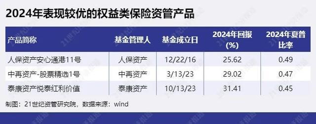 资产管理产品和基金的区别_资产管理基金_资产管理产品是基金吗