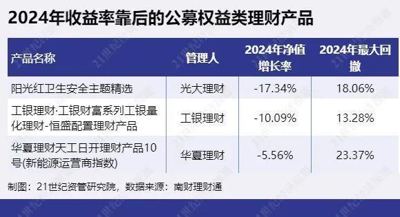 资产管理产品和基金的区别_资产管理产品是基金吗_资产管理基金