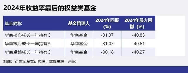 资产管理产品和基金的区别_资产管理产品是基金吗_资产管理基金