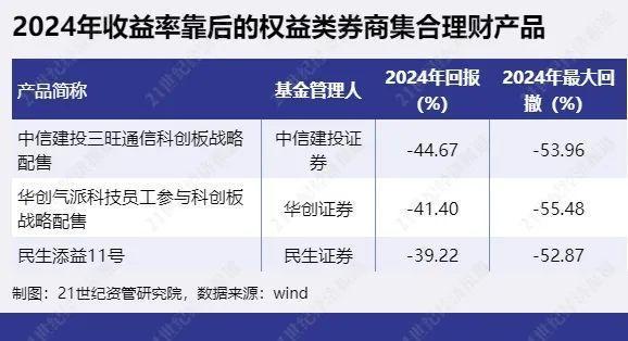 资产管理产品是基金吗_资产管理基金_资产管理产品和基金的区别
