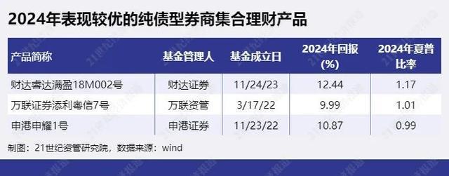 资产管理基金_资产管理产品是基金吗_资产管理产品和基金的区别