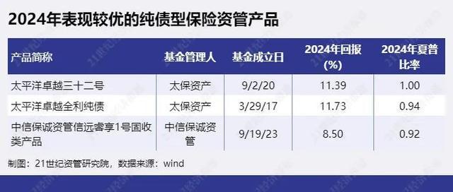 资产管理产品和基金的区别_资产管理基金_资产管理产品是基金吗