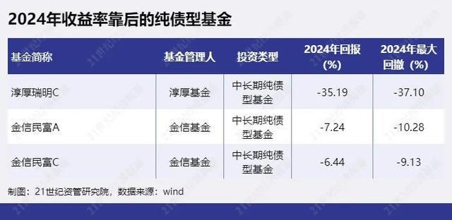 资产管理基金_资产管理产品和基金的区别_资产管理产品是基金吗