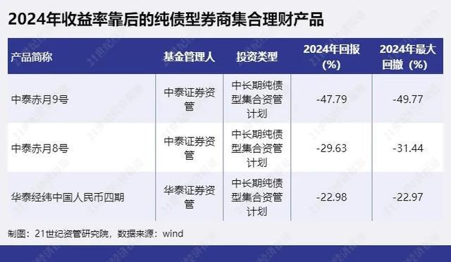 资产管理产品和基金的区别_资产管理基金_资产管理产品是基金吗