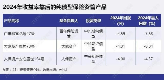 资产管理基金_资产管理产品和基金的区别_资产管理产品是基金吗