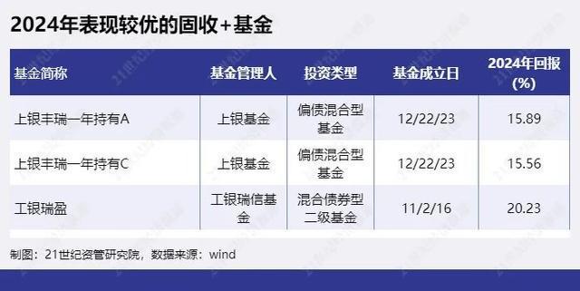 资产管理产品和基金的区别_资产管理基金_资产管理产品是基金吗