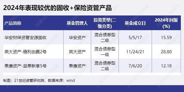资产管理产品和基金的区别_资产管理基金_资产管理产品是基金吗