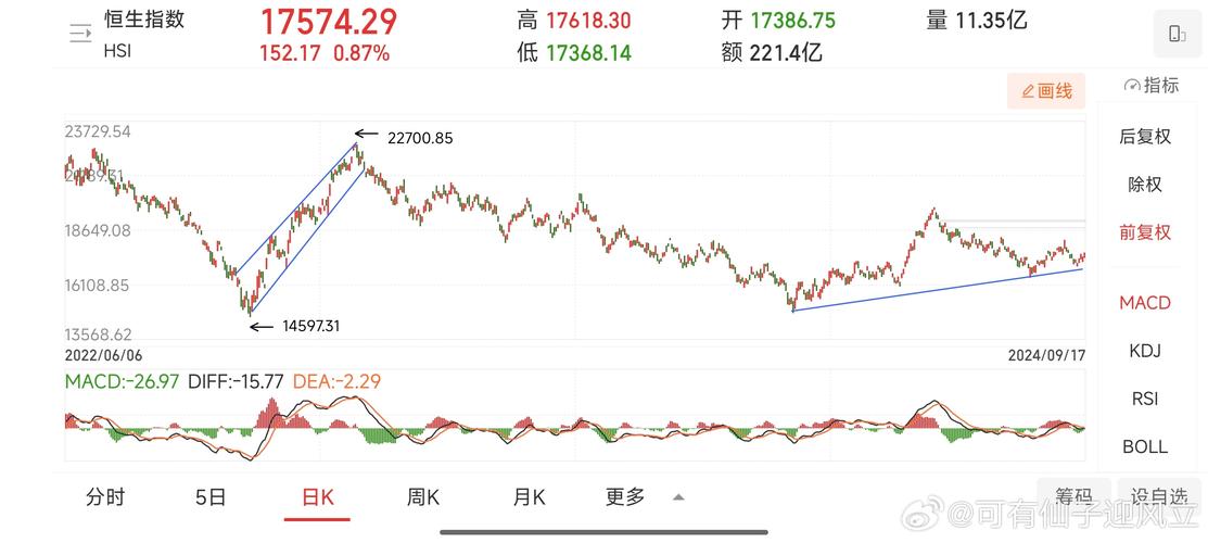 恒生指数下跌_深圳a股多少_港股市场分析