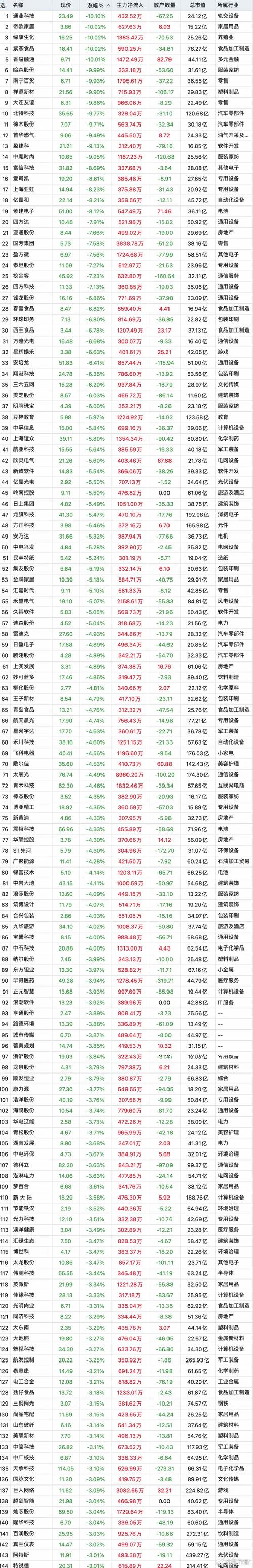 中关村民航机场股价上涨潜力_北京中关村股票_中关村民航机场股票异动分析