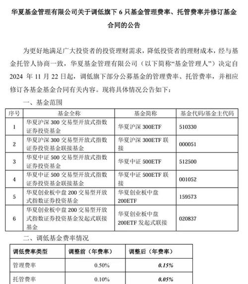 中国建设银行基金定投_基金代销渠道竞争_银行基金手续费率下调