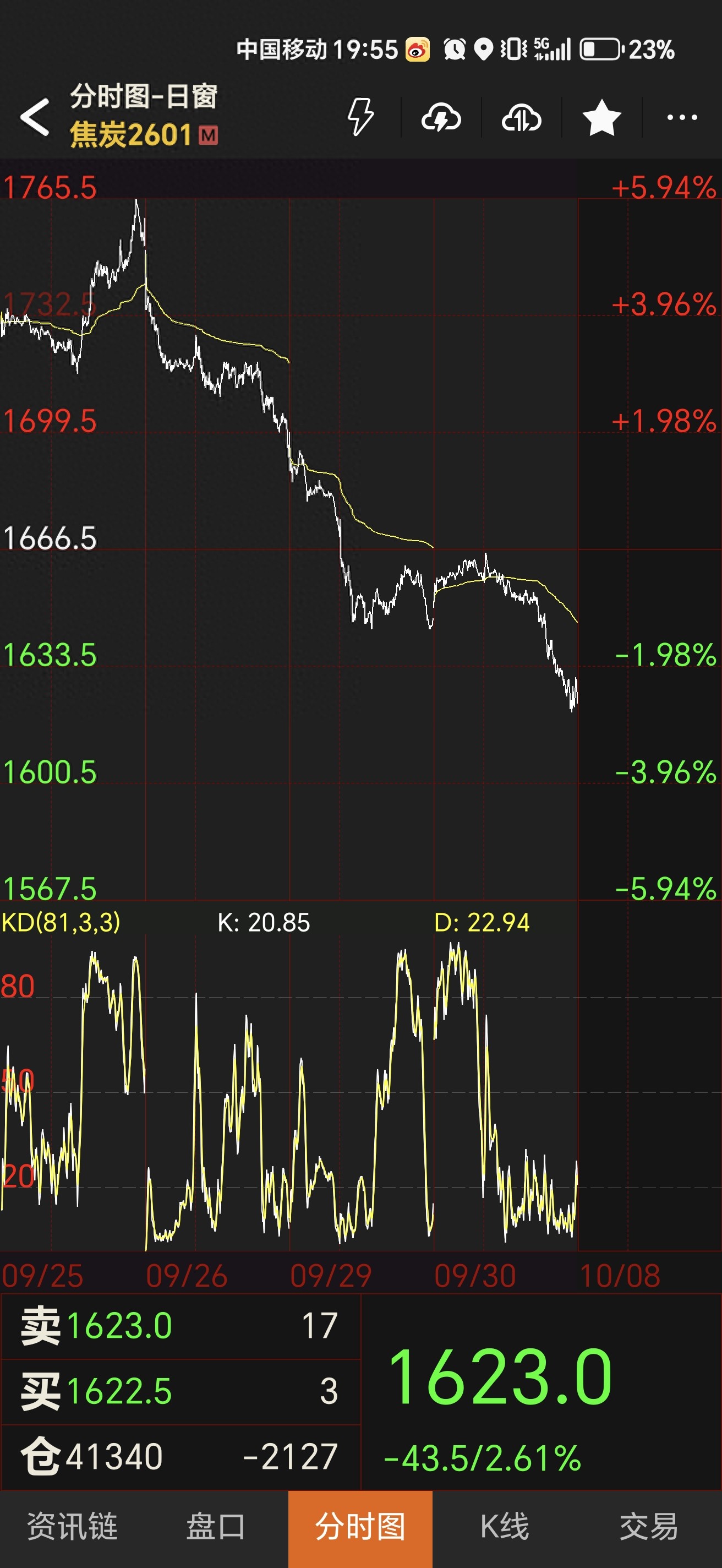 分时线这样看，股票日内交易员快速把握多空力量与入场时机
