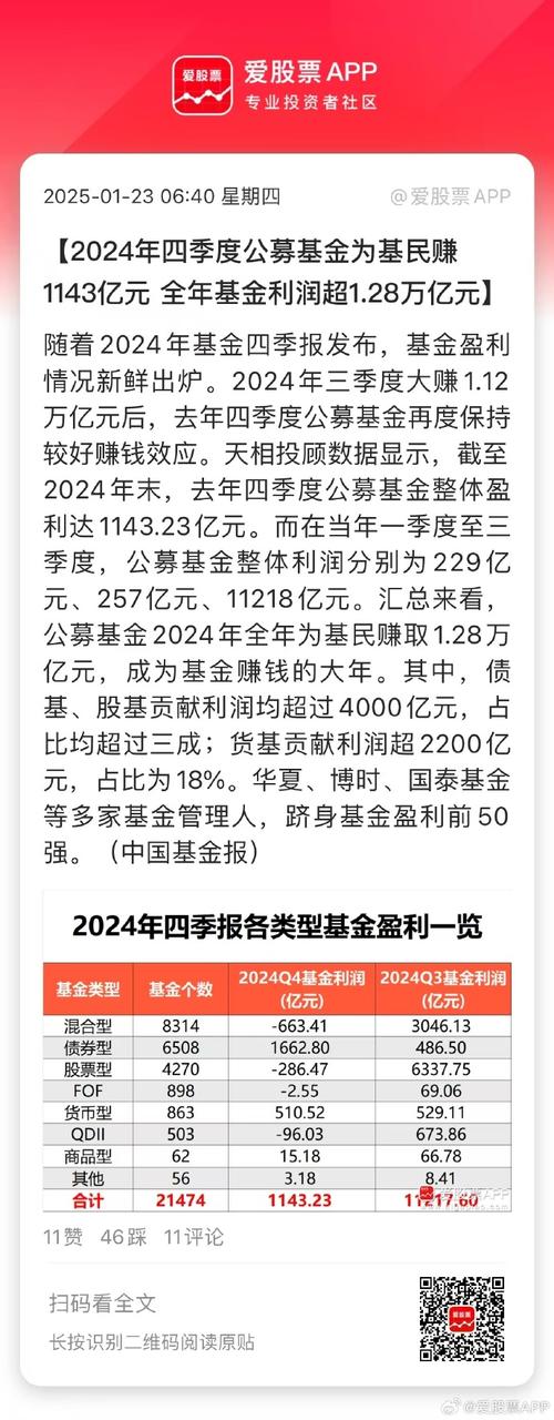 资产管理产品是基金吗_资产管理基金_资产基金管理产品是什么