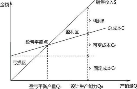 变动成本与固定成本划分_有变动成本率怎么算变动成本_单位变动成本计算公式