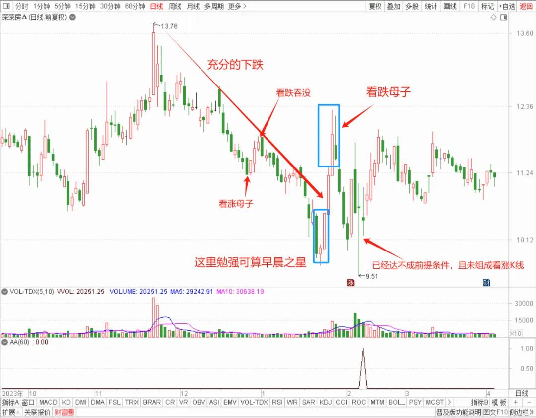 macd指标详解图解(配通达信股票公式)_K线形态_看涨K线组合