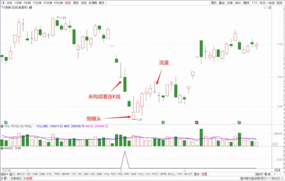 macd指标详解图解(配通达信股票公式)_看涨K线组合_K线形态